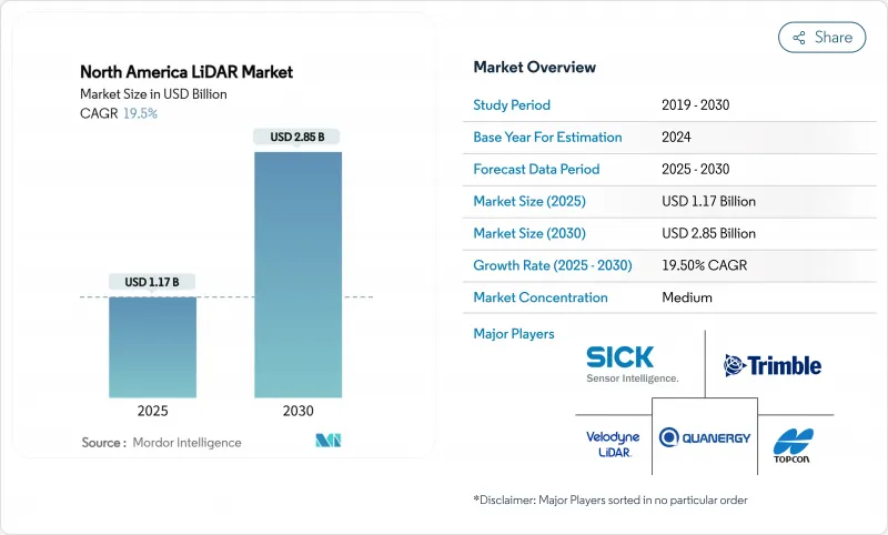 North America LiDAR - Market - IMG1