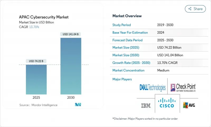 APAC Cybersecurity - Market - IMG1