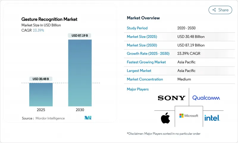 Gesture Recognition - Market - IMG1
