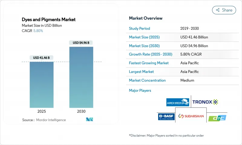 Dyes And Pigments - Market - IMG1