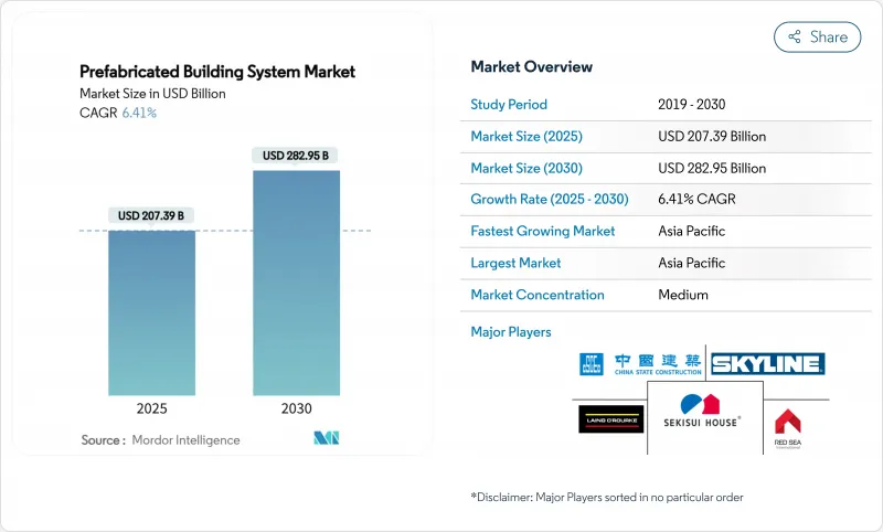 Prefabricated Building System - Market - IMG1