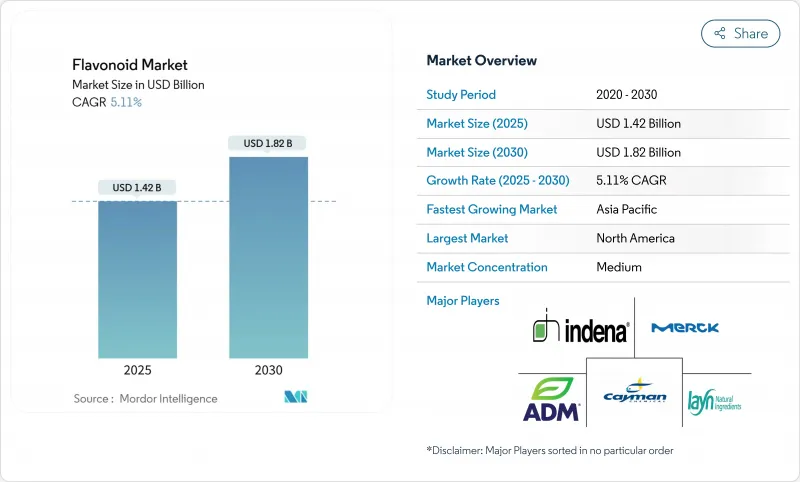 Flavonoid - Market - IMG1