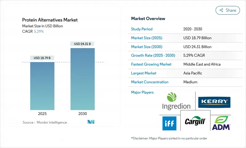 Protein Alternatives - Market - IMG1
