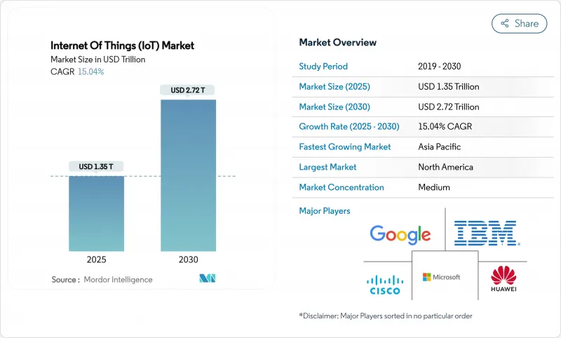 Internet Of Things (IoT) - Market - IMG1