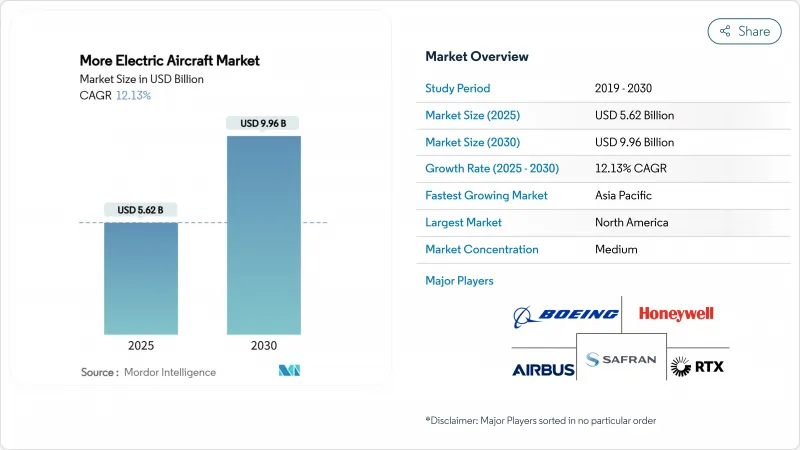 More Electric Aircraft - Market - IMG1