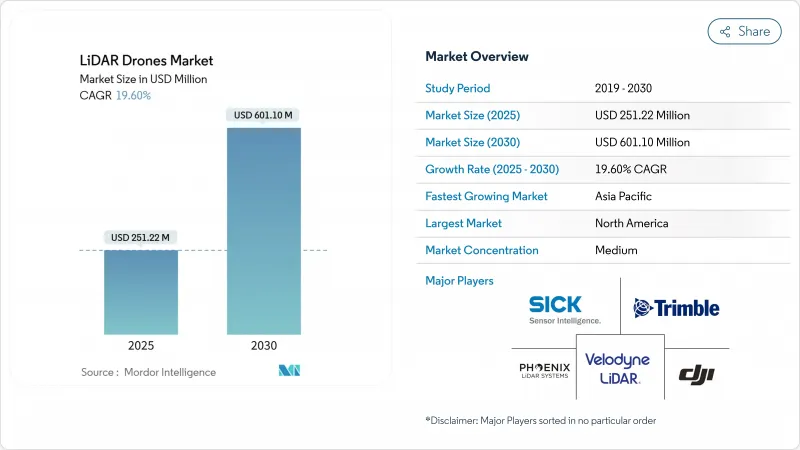 LiDAR Drones - Market - IMG1