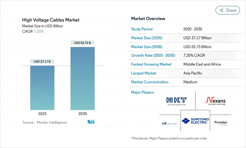 High Voltage Cables - Market - IMG1