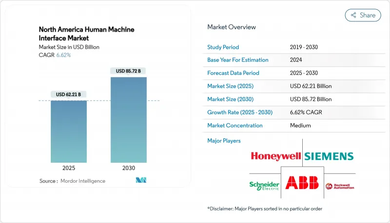 North America Human Machine Interface - Market - IMG1