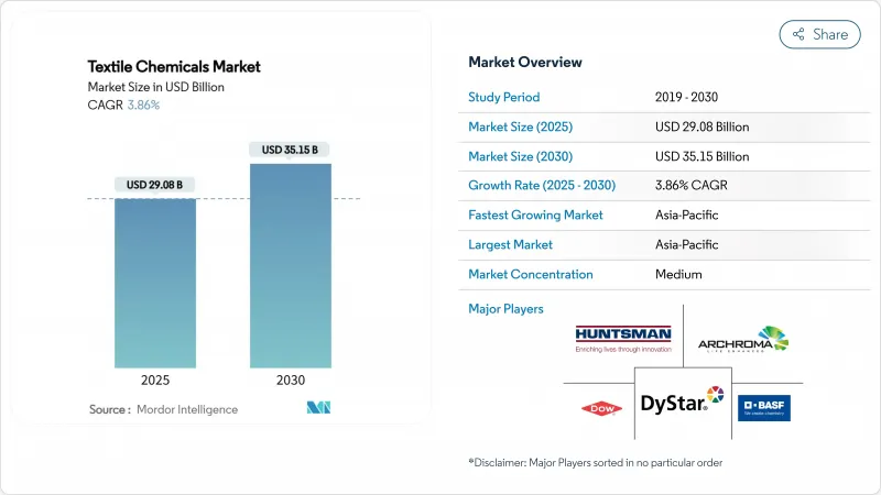 Textile Chemicals - Market - IMG1