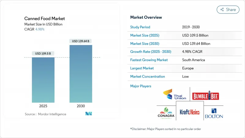 Canned Food - Market - IMG1