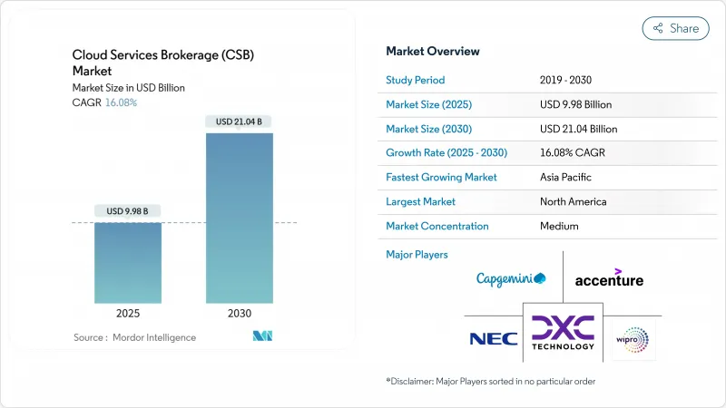 Cloud Services Brokerage (CSB) - Market - IMG1
