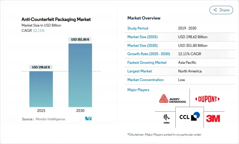 Anti-Counterfeit Packaging - Market - IMG1