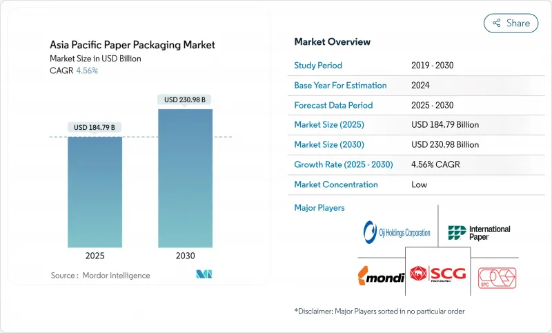 Asia Pacific Paper Packaging - Market - IMG1