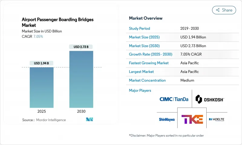 Airport Passenger Boarding Bridges - Market - IMG1