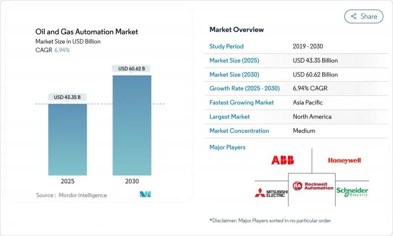 Oil & Gas Automation - Market - IMG1