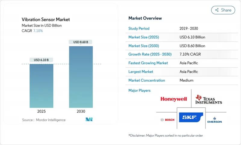 Vibration Sensor - Market - IMG1