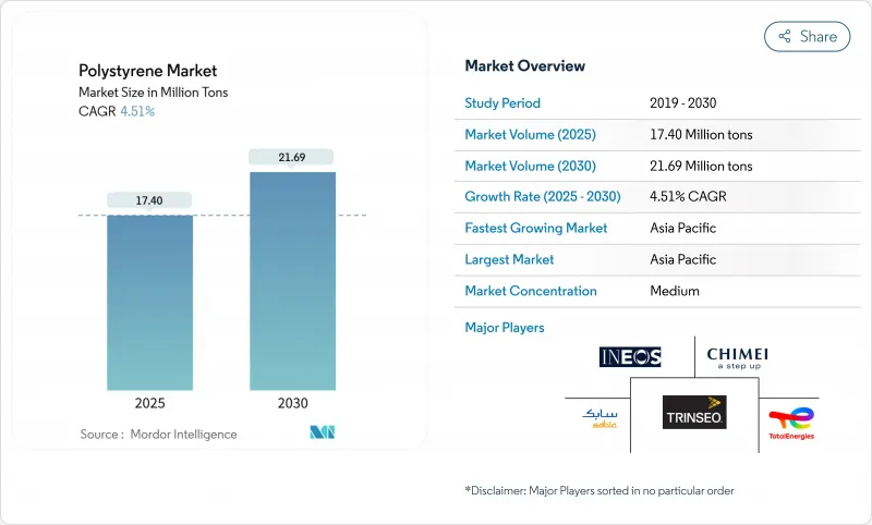 Polystyrene - Market - IMG1