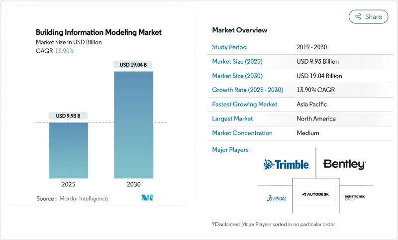 Building Information Modeling - Market - IMG1