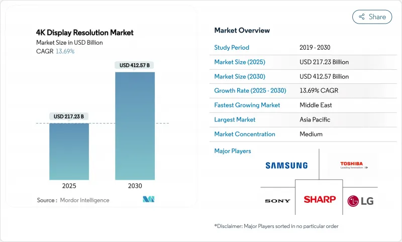 4K Display Resolution - Market - IMG1