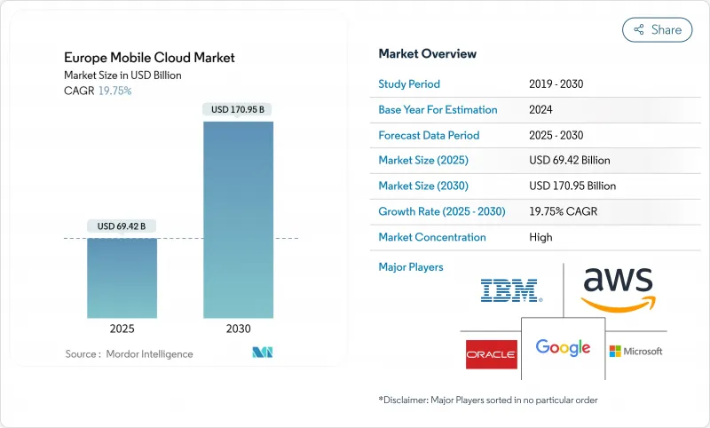 Europe Mobile Cloud - Market - IMG1