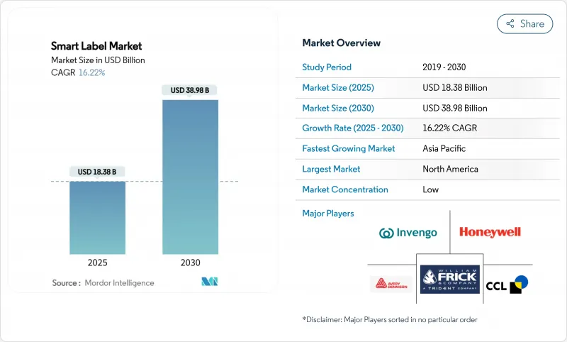 Smart Label - Market - IMG1