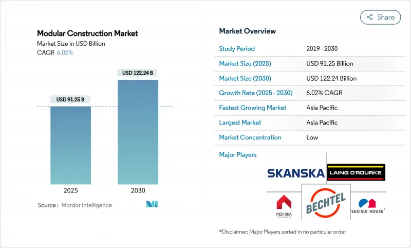 Modular Construction - Market - IMG1