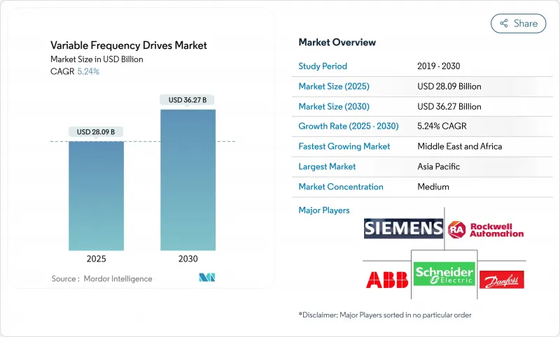 Variable Frequency Drives - Market - IMG1