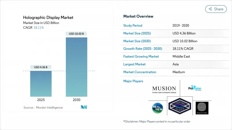 Holographic Display - Market - IMG1