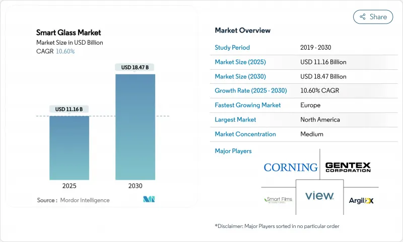 Smart Glass - Market - IMG1