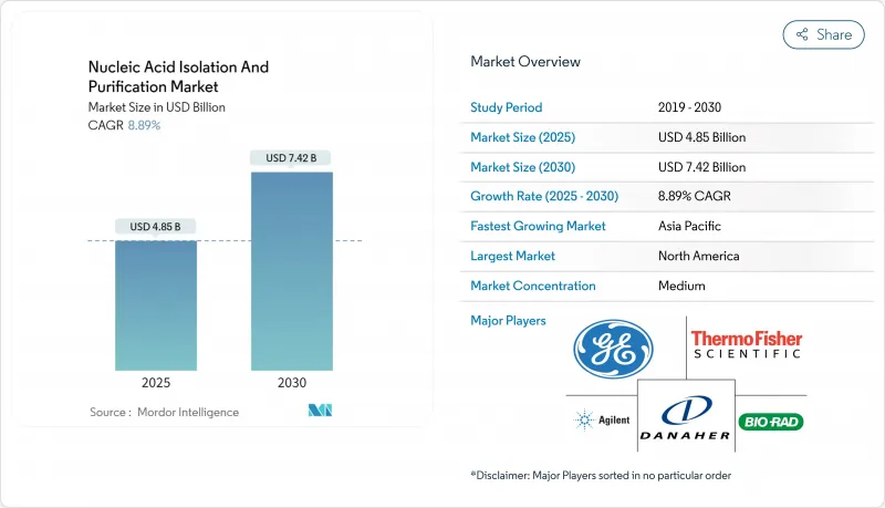 Nucleic Acid Isolation And Purification - Market - IMG1