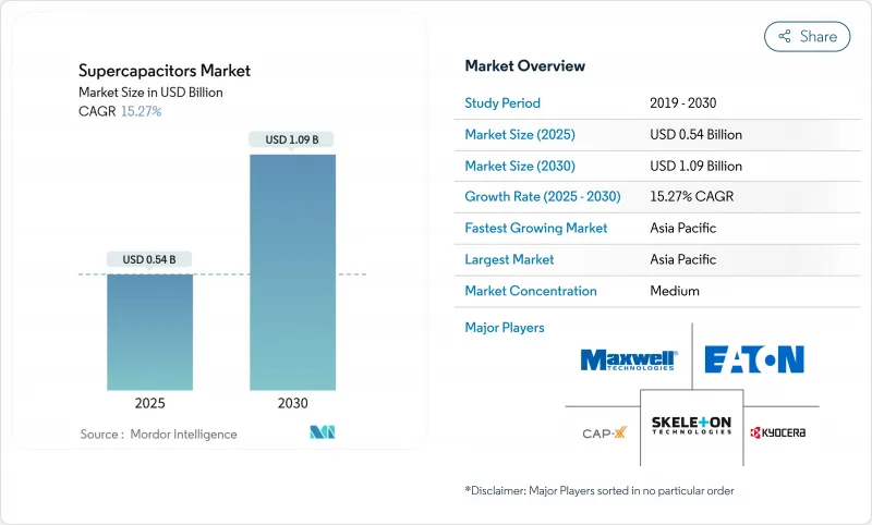 Supercapacitors - Market - IMG1