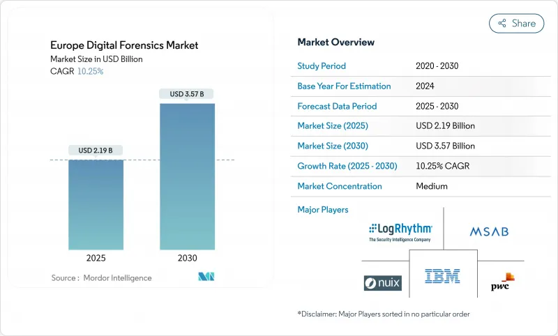 Europe Digital Forensics - Market - IMG1