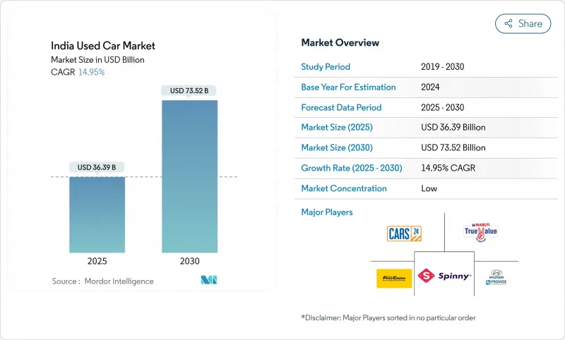 India Used Car - Market - IMG1