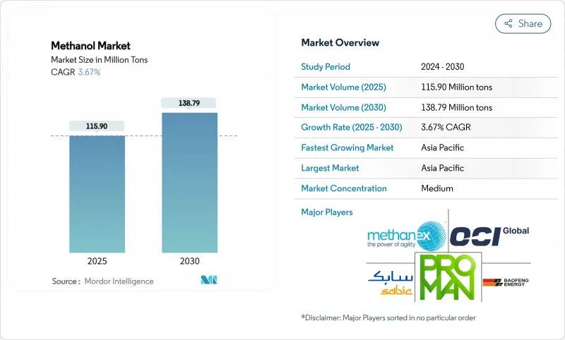 Methanol - Market - IMG1