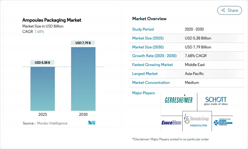 Ampoules Packaging - Market - IMG1