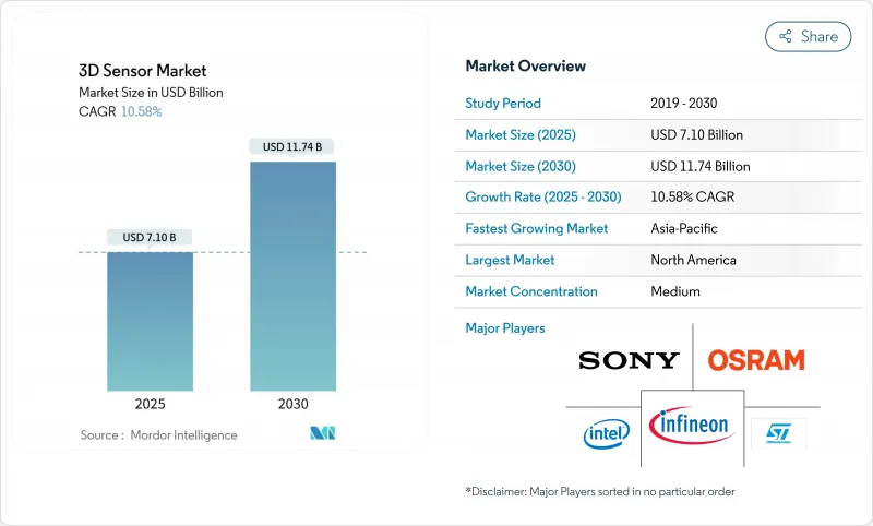 3D Sensor - Market - IMG1