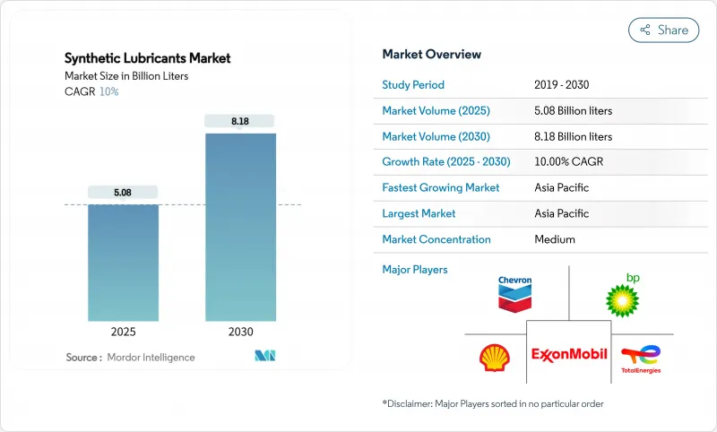 Synthetic Lubricants - Market - IMG1