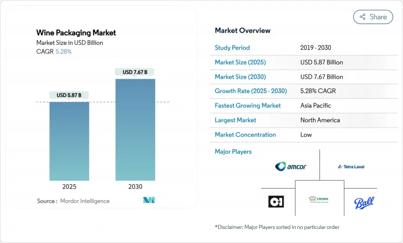Wine Packaging - Market - IMG1