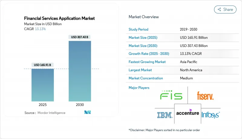 Financial Services Application - Market - IMG1