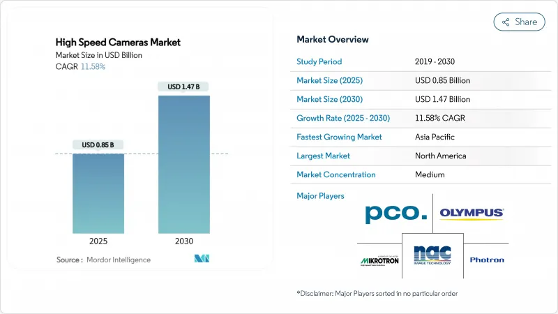 High Speed Cameras - Market - IMG1