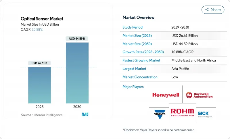 Optical Sensor - Market - IMG1