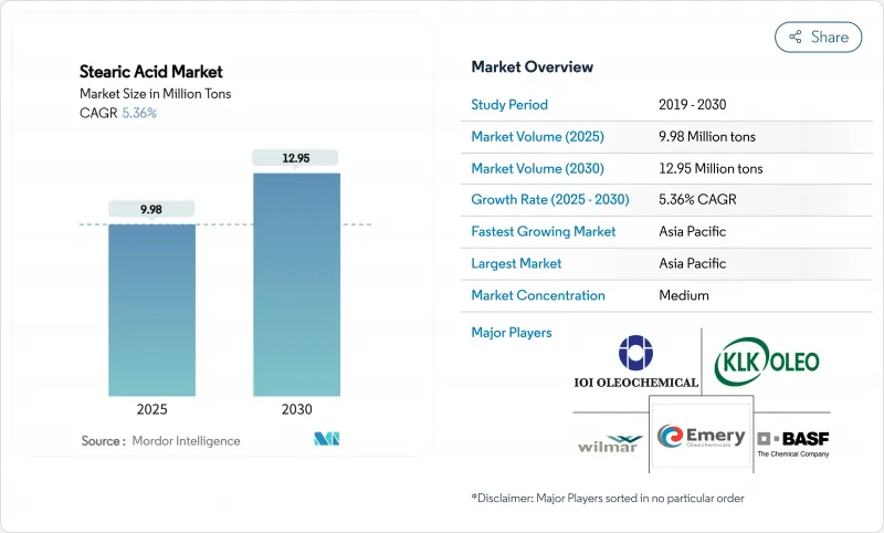 Stearic Acid - Market - IMG1