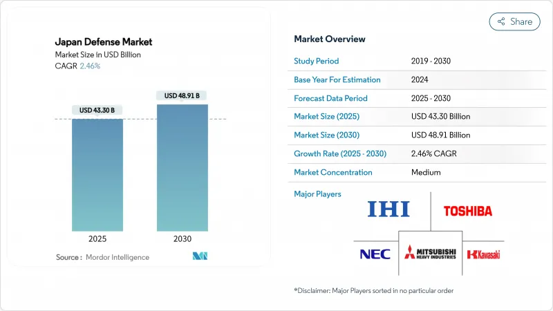 Japan Defense - Market - IMG1