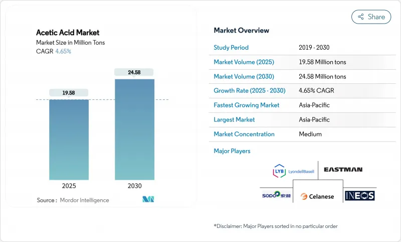 Acetic Acid - Market - IMG1