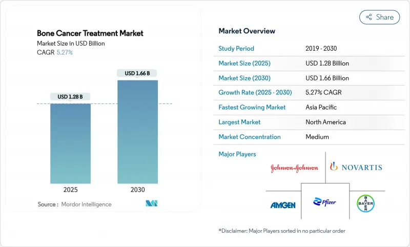 Bone Cancer Treatment - Market - IMG1