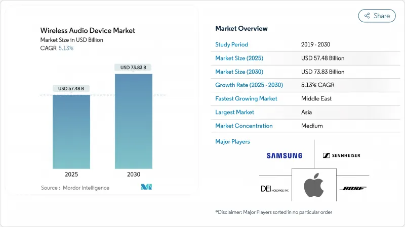 Wireless Audio Device - Market - IMG1