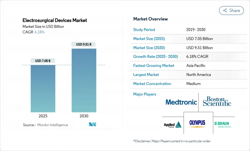 Electrosurgical Devices - Market - IMG1