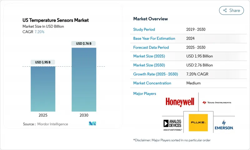 US Temperature Sensors - Market - IMG1