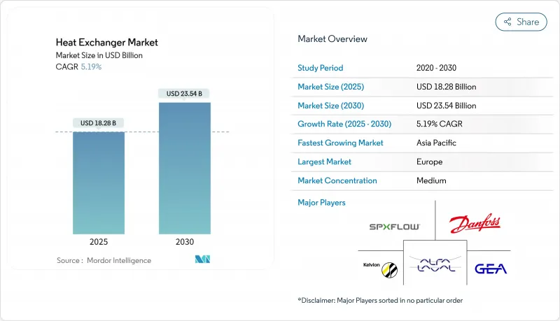 Heat Exchanger - Market - IMG1