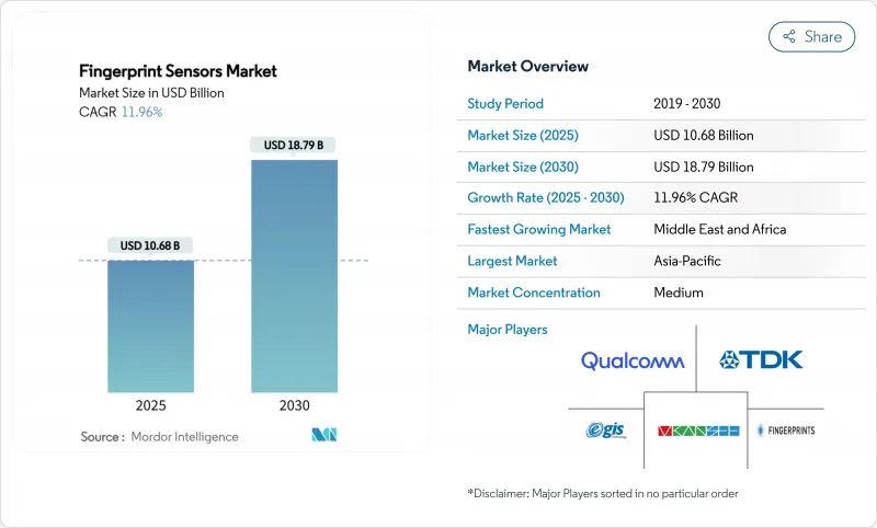 Fingerprint Sensors - Market - IMG1